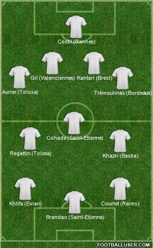 Dream Team Formation 2012