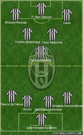 Juventus Formation 2012