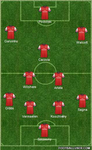 Arsenal Formation 2012