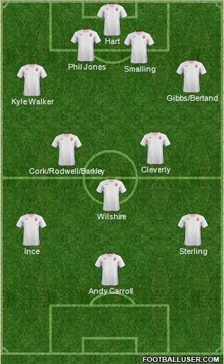 England Formation 2012