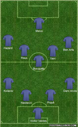 Dream Team Formation 2012