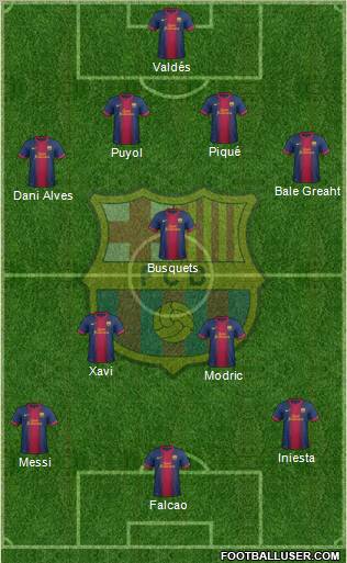 F.C. Barcelona Formation 2012