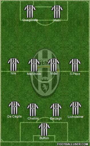 Juventus Formation 2012