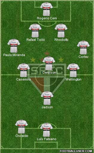 São Paulo FC Formation 2012