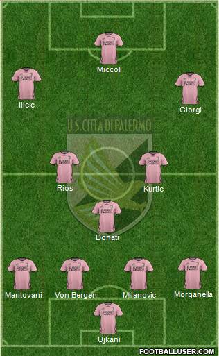 Città di Palermo Formation 2012