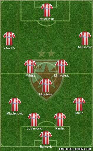 FC Red Star Belgrade Formation 2012