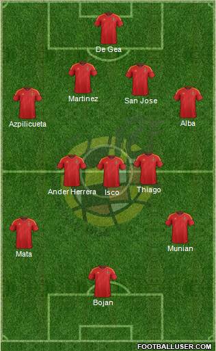 Spain Formation 2012