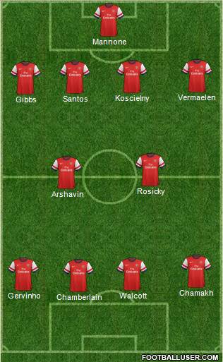 Arsenal Formation 2012