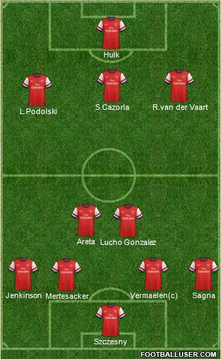 Arsenal Formation 2012