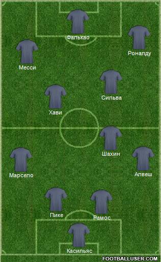 Dream Team Formation 2012
