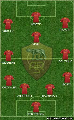 AS Roma Formation 2012