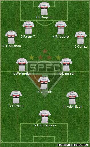 São Paulo FC Formation 2012