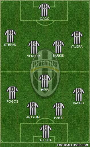 Juventus Formation 2012