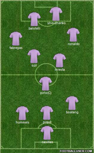 Euro 2012 Team Formation 2012