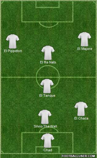 Champions League Team Formation 2012
