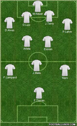 Champions League Team Formation 2012