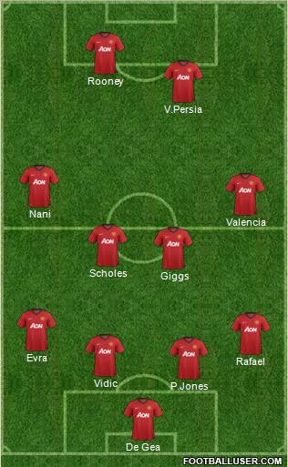 Manchester United Formation 2012