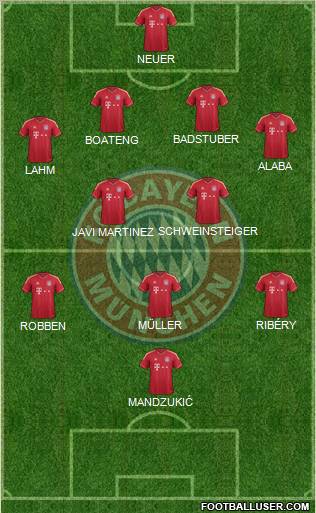 FC Bayern München Formation 2012