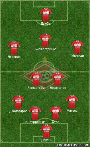 Spartak Moscow Formation 2012