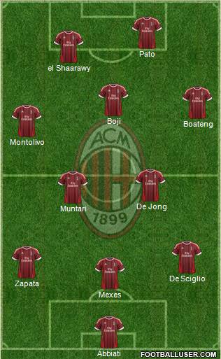 A.C. Milan Formation 2012