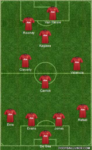 Manchester United Formation 2012