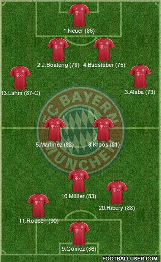 FC Bayern München Formation 2012