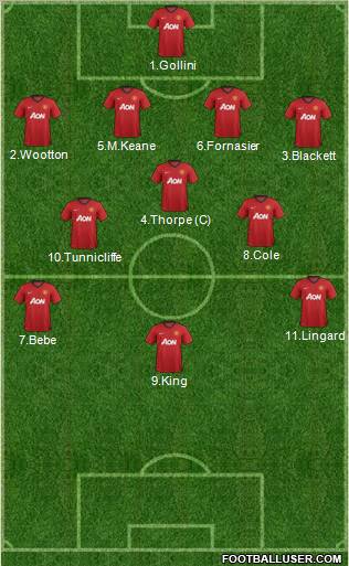 Manchester United Formation 2012
