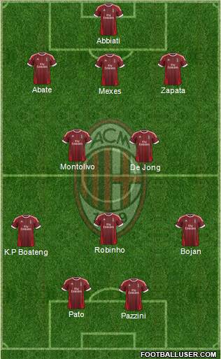 A.C. Milan Formation 2012