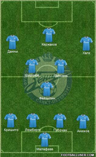 Zenit St. Petersburg Formation 2012