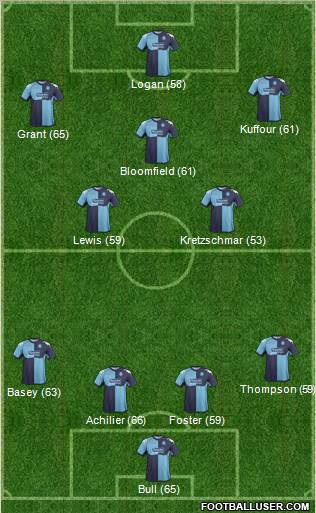 Wycombe Wanderers Formation 2012