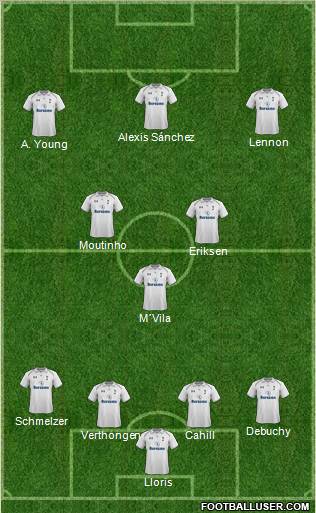 Tottenham Hotspur Formation 2012