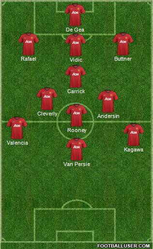 Manchester United Formation 2012