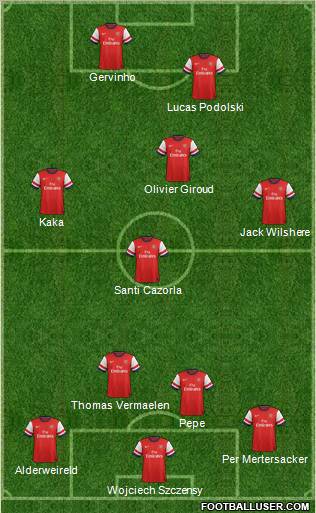 Arsenal Formation 2012