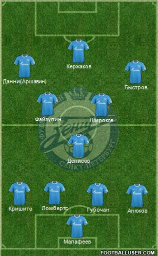 Zenit St. Petersburg Formation 2012