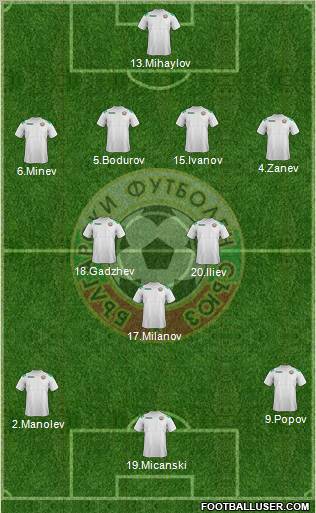 Bulgaria Formation 2012