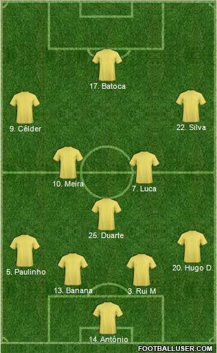 Dream Team Formation 2012