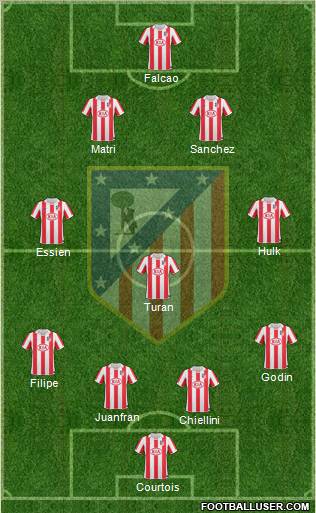 Atlético Madrid B Formation 2012