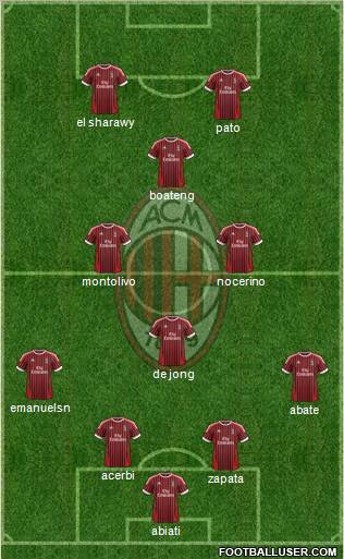 A.C. Milan Formation 2012