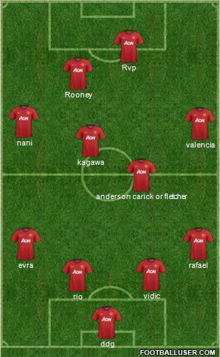 Manchester United Formation 2012