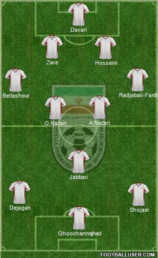 Iran football formation