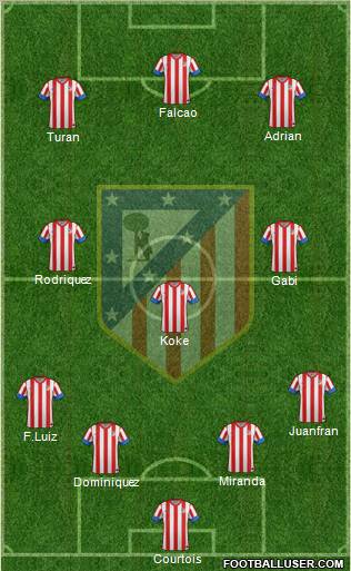 C. Atlético Madrid S.A.D. Formation 2012