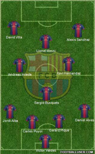 F.C. Barcelona Formation 2012
