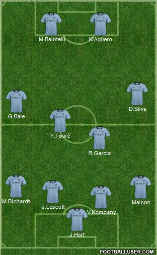 Manchester City Formation 2012