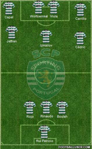 Sporting Clube de Portugal - SAD Formation 2012