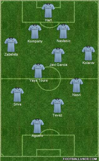 Manchester City Formation 2012