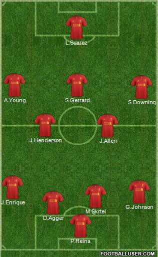 Liverpool Formation 2012