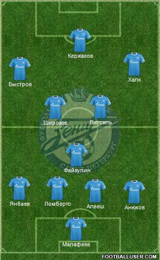 Zenit St. Petersburg Formation 2012
