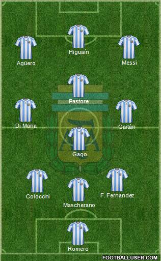 Argentina Formation 2012