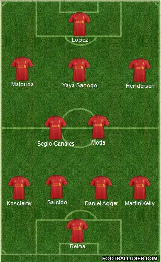 Liverpool Formation 2012