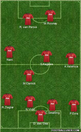 Manchester United Formation 2012